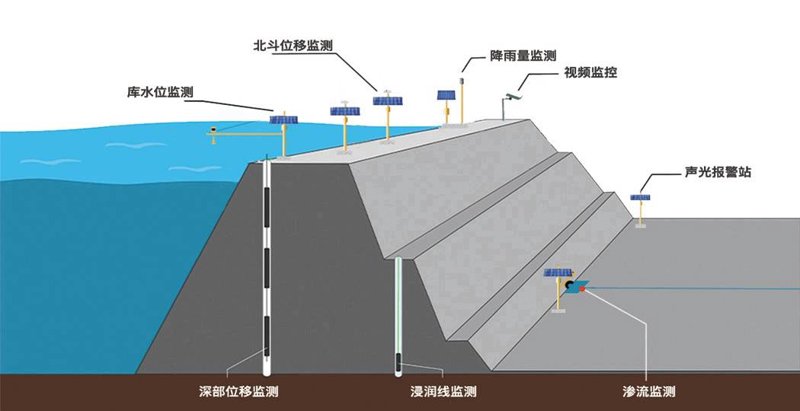 装置原料